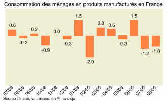 consommation_menage_2008_2009