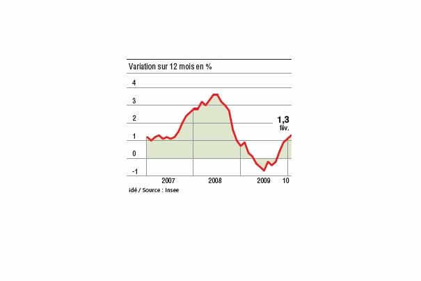 evolution_inflation_france