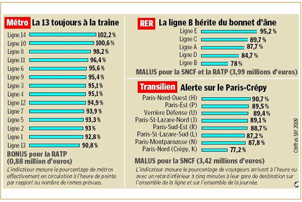 regularite_lignes_rer_metro_transilien