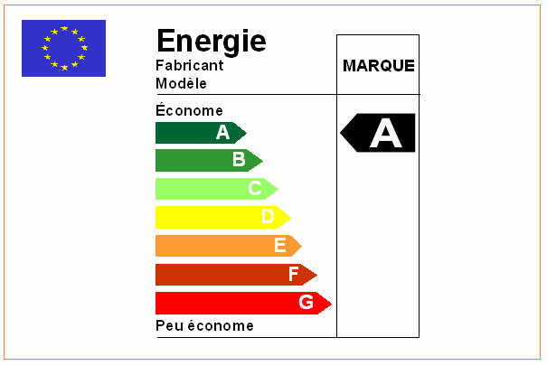 classes_etiquettes_energetiques_televiseurs